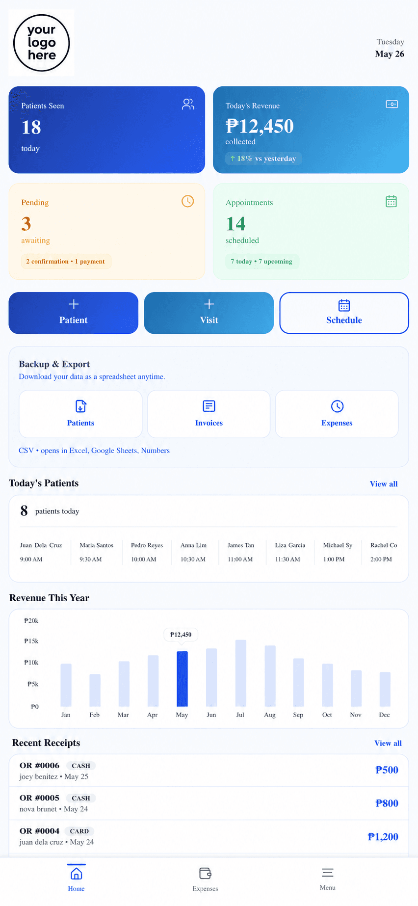 Sigurado dashboard
